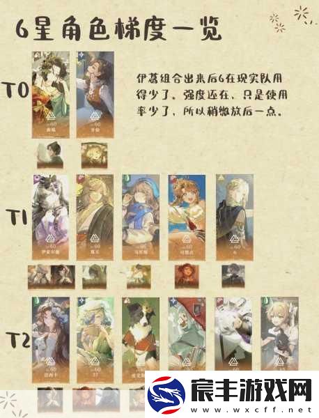 重返未来1999角色强度榜梯度全解析