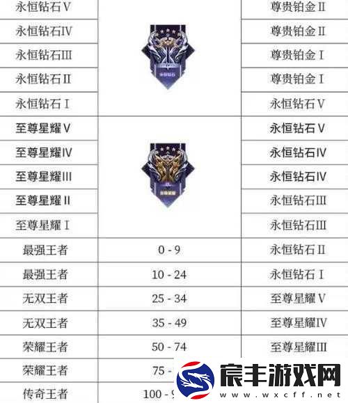 王者荣耀-s27-赛季继承规则全面解读与剖析