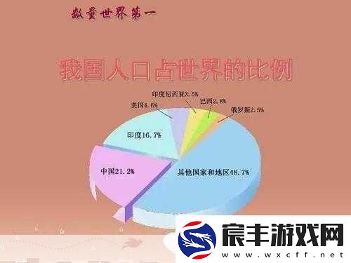 亚洲、欧洲、美洲人口比例现状如何