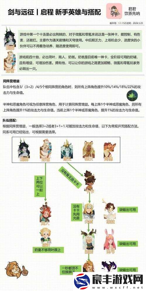 剑与远征25-35级攻略：高效通关阵容搭配与战术指南