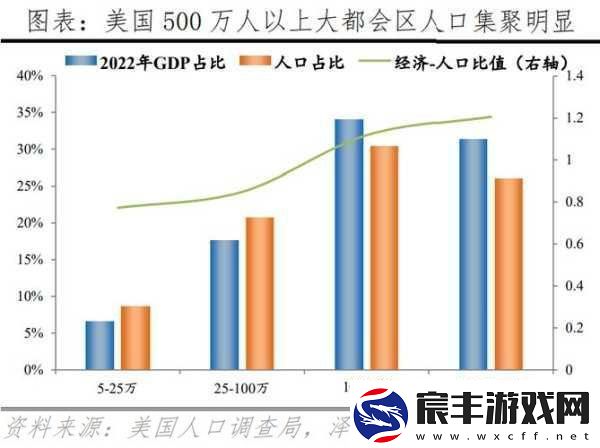 亚洲、欧洲、美洲人口比例现状如何-1.-亚洲、欧洲与美洲：全球人口分布的新视角