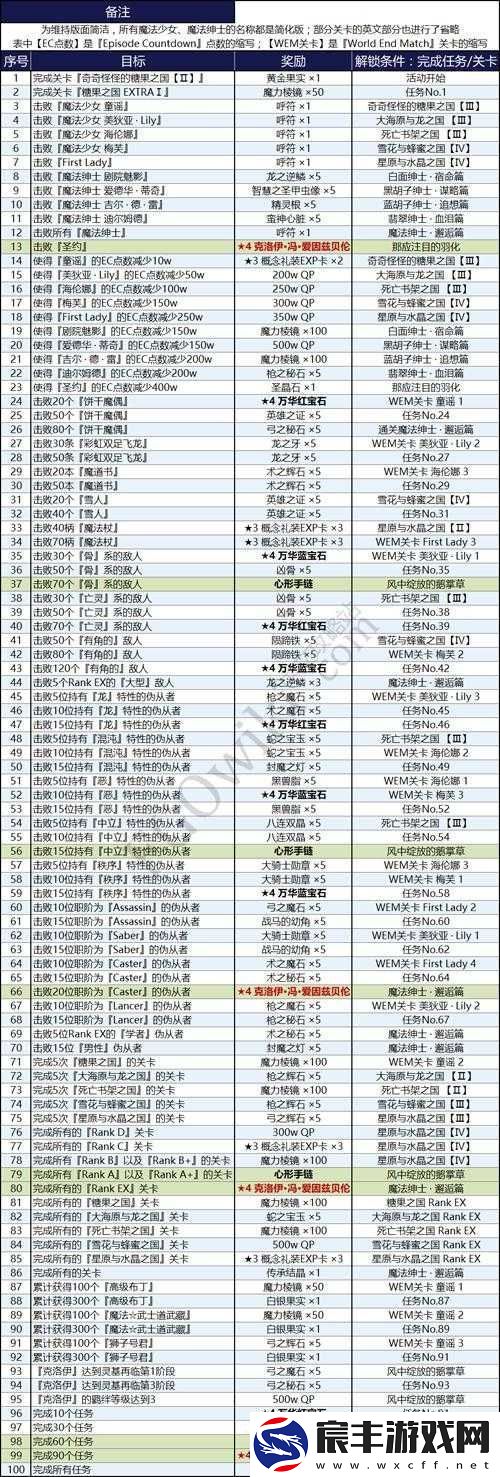 FGOFZ活动攻略大全：高效完成FZ任务刷新指南