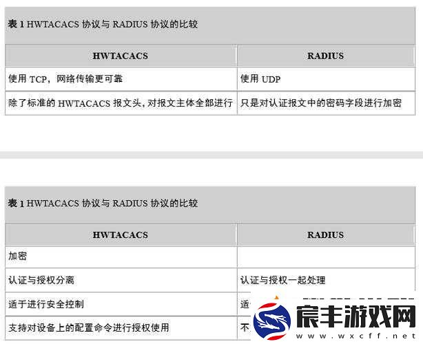 AAAAABB-AAA-技能详解之深入剖析