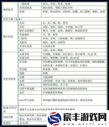 男仕体检别让「勇猛」蒙在鼓里！