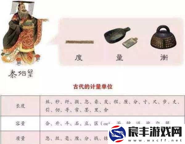 度量衡：揭秘古代中国衡之计量标准的演变与传承