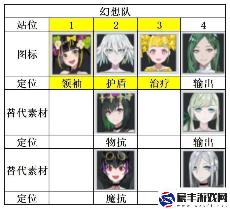宿命回响弦上的叹息幻想队阵容推荐