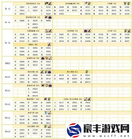 FGO-龙牙掉落全地图详细掉率一览及相关分析解读