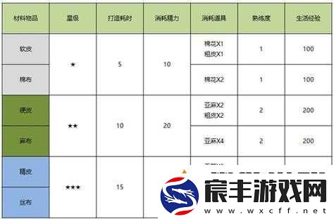 诺亚之心升级攻略大汇总：全面解析升级方法