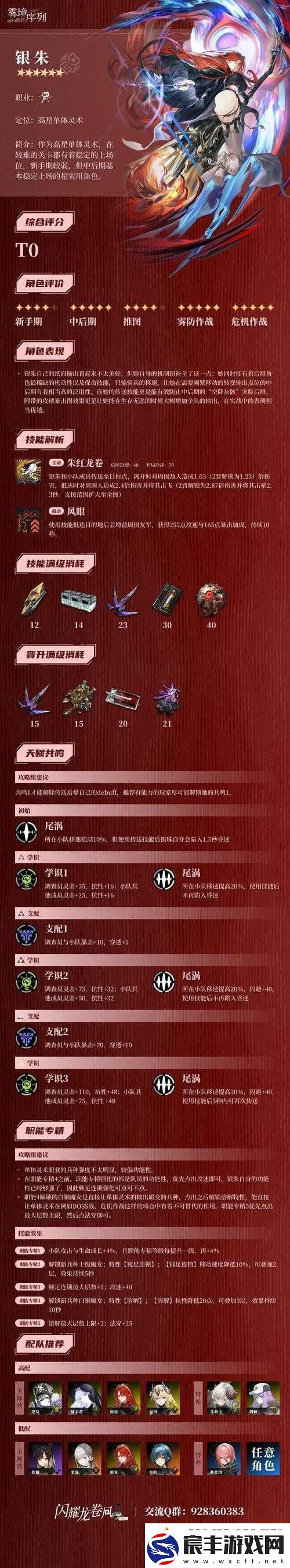 恩斯特雾境序列最强配队角色推荐