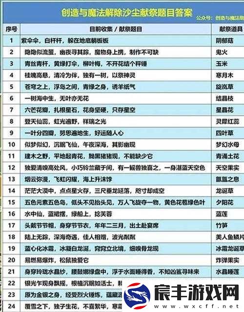 创造与魔法谜题献祭答案全解析