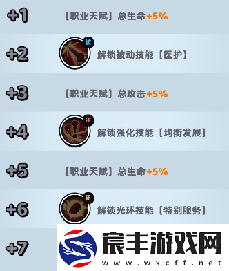 流浪超市狐小护技能是什么流浪超市狐小护技能介绍