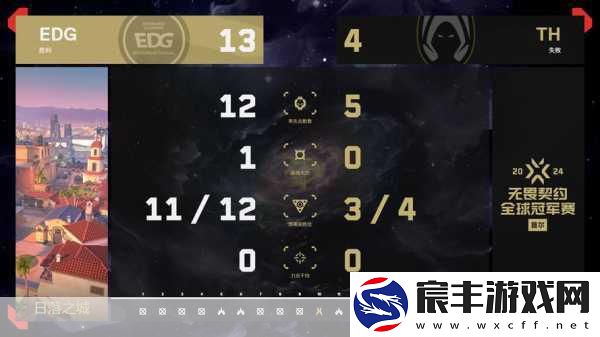 S6全球总决赛战火初燃-EDG首日战绩令人扼腕