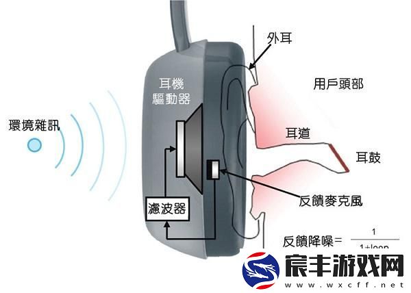 “数字降噪”与“主动降噪”：一场引人瞩目的科技喧嚣