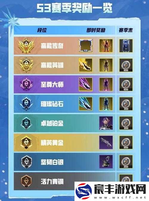 王牌战士-S3-新赛季开启及排位奖励全解