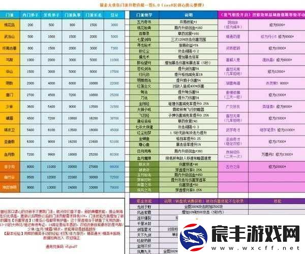 暴走大侠-12-月累计充值消费活动全知晓