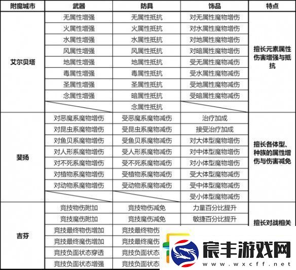 仙境传说新启航附魔怎么升级：完美阵容搭配推荐