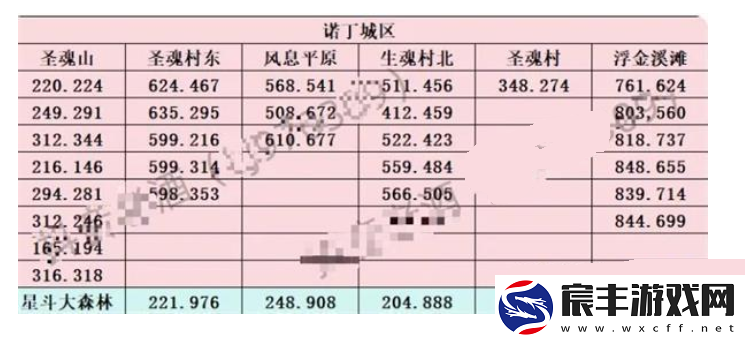 斗罗大陆史莱克学院神念结晶在什么地方