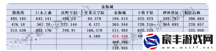 斗罗大陆史莱克学院神念结晶在什么地方