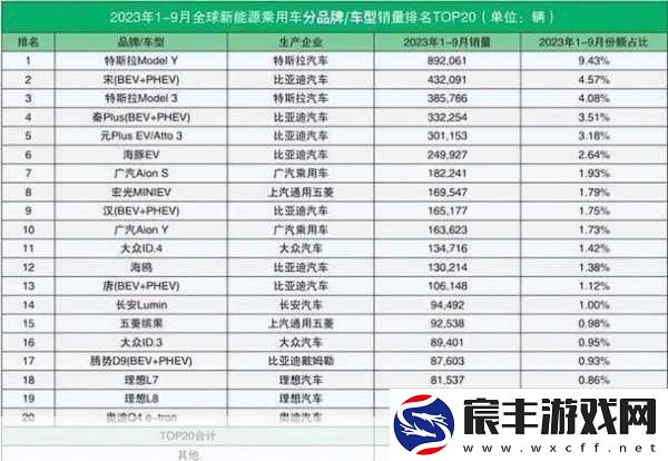 日本三线和韩国三线品牌对比进行资源类分区