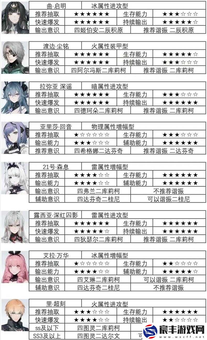 战双帕弥什：渡边夙星意识搭配攻略