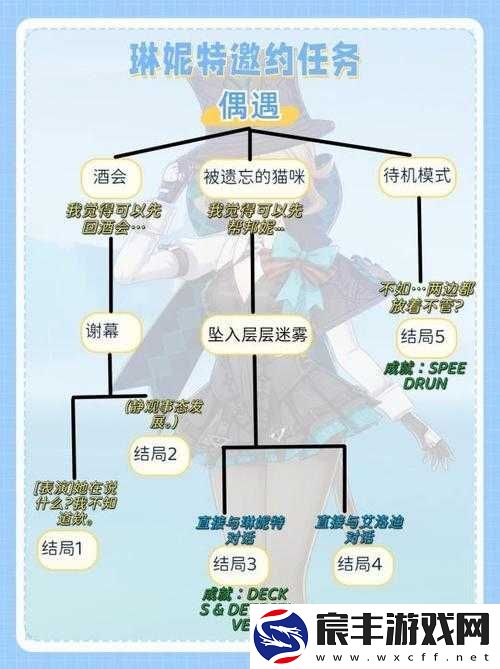 噬血代码全结局达成条件与分歧点详细攻略-教你如何解锁所有结局
