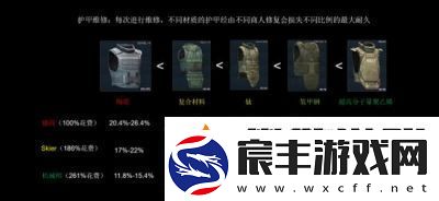 人渣scum防弹衣头盔减伤率详解:游戏中最佳防御装备介绍