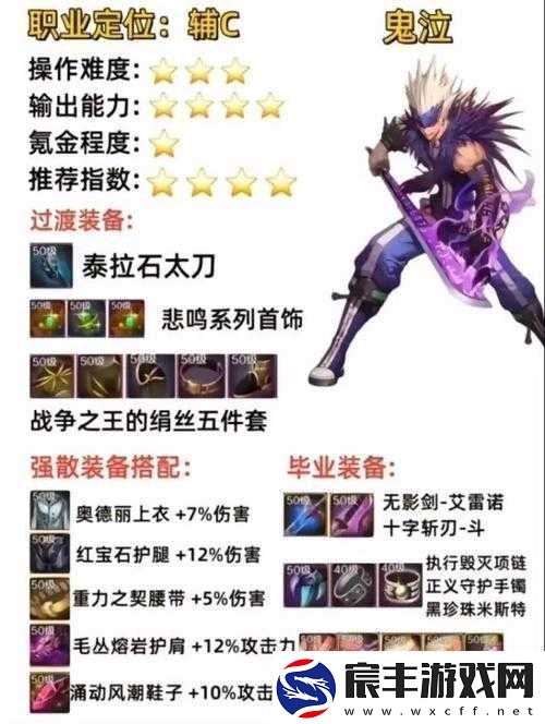 DNF手游装备品级变动解析：勇士起源装备调整指南