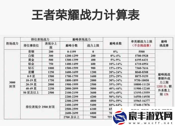 王者荣耀英雄战力关闭攻略：轻松掌握关闭方法-助力玩家掌控游戏战力