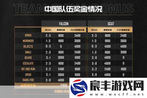 Ti9激战在即-小组赛分组揭晓-中国战队双轨并进迎挑战