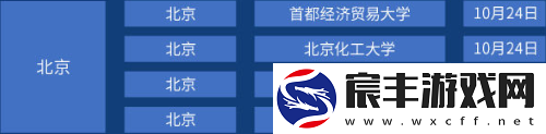 王者荣耀高校联赛有哪些学校