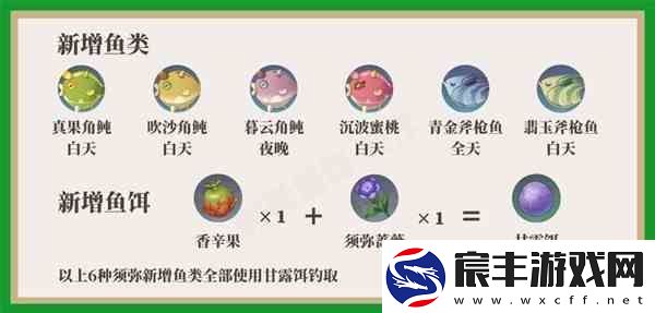 原神在须弥地区的位置和鱼类的分布