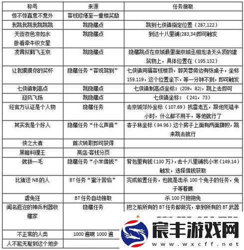 猎魂觉醒芒果班戟能提升哪些属性以及具体的属性提升方法详解