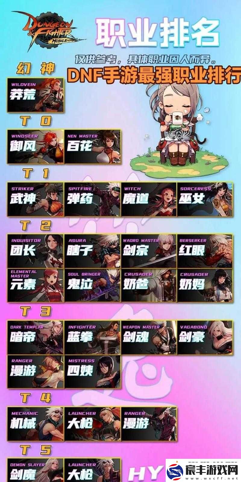 DNF-手游最强职业选择攻略大揭秘