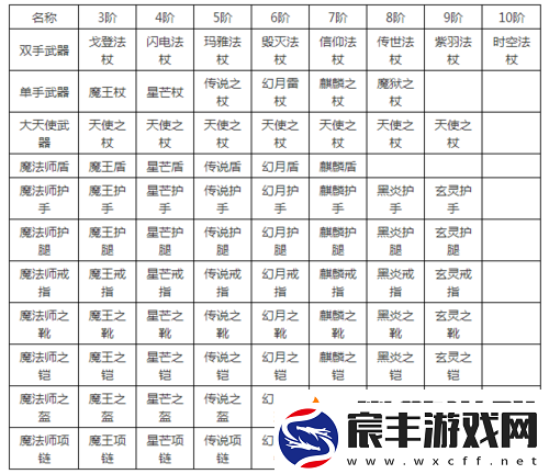 全民奇迹中法师手持加-15-紫羽法杖的强大属性全解析及实战攻略