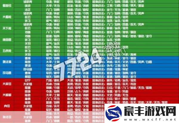 三国志战略版s3阵营选择：三国志战略版S3：深度解析阵营选择与策略