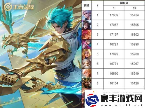 最新对抗路国服战力榜：貂蝉升至第二-夏师傅冲进前五