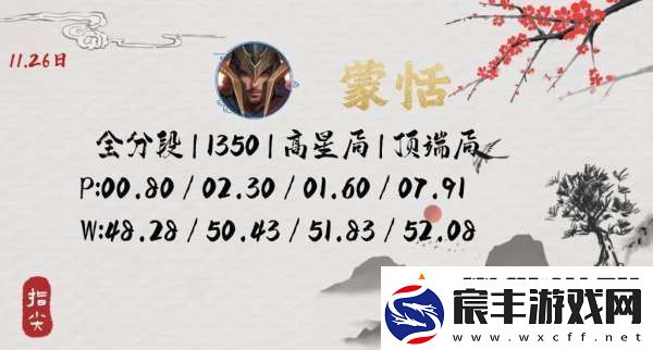 最新对抗路国服战力榜