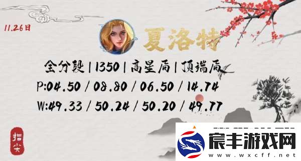 最新对抗路国服战力榜