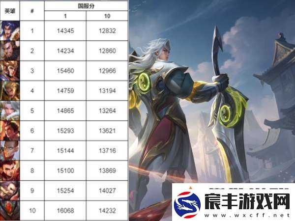 最新对抗路国服战力榜