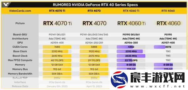 4090ti发布了吗：NVIDIA-4090-Ti显卡究竟何时正式发布
