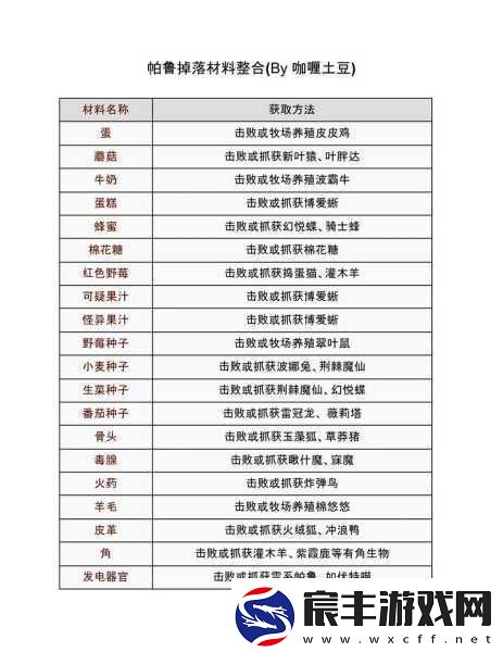 幻兽帕鲁秘籍大揭秘-挖掘矿石的深度攻略