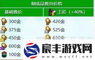 星露谷物语什么酒最赚钱