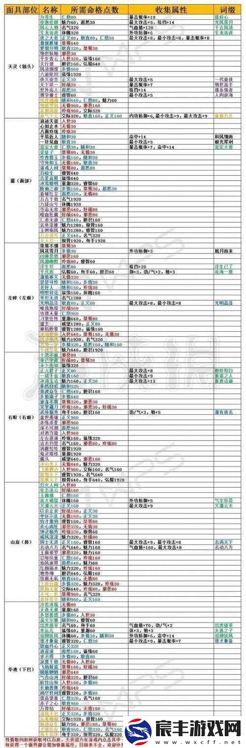 楚留香全服务器互通状况及详情完整汇总一览