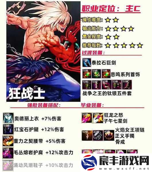 dnf男漫游毕业装备-DNF男漫游职业毕业装备全解析与推荐