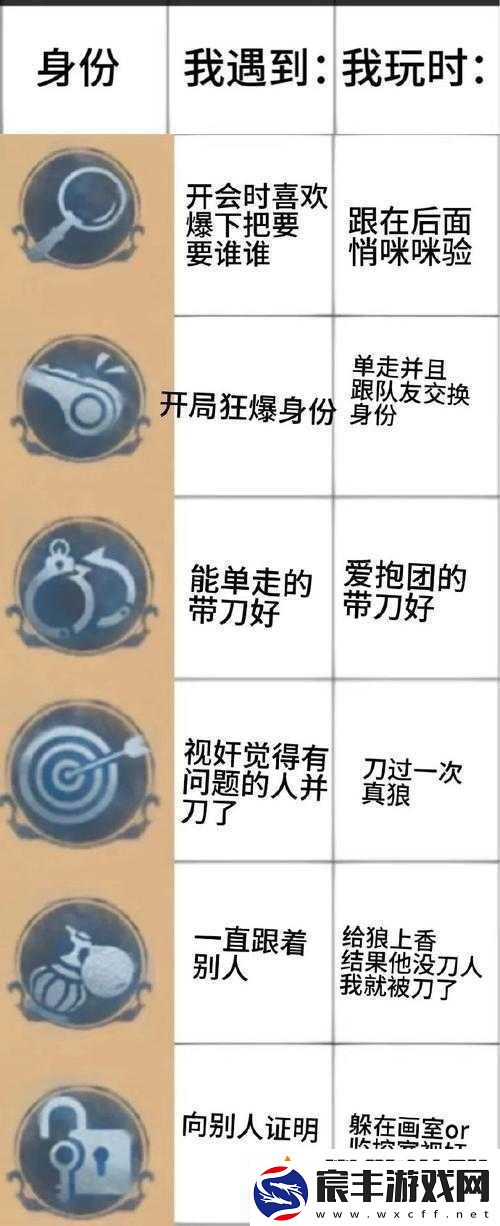 战神遗迹贵族身份探秘及玩家隐藏其身份的原因
