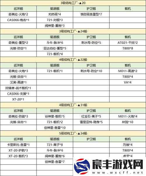 无尽的拉格朗日节点恢复协议详细玩法攻略全面解析及技巧分享