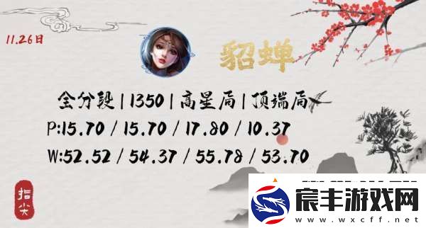 最新对抗路国服战力榜