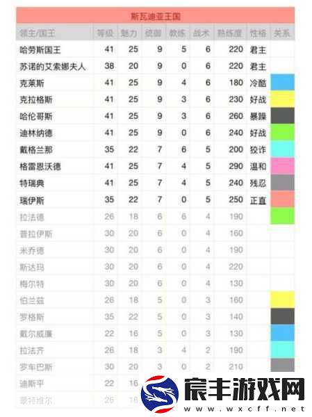 骑马与砍杀战团txt修改士兵属性：骑马与砍杀战团士兵属性修改指南：全面提升你的军队实力