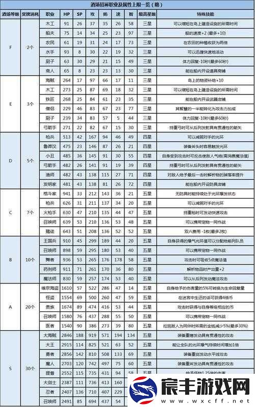 航海勇者：斗技狂潮之大职业解析