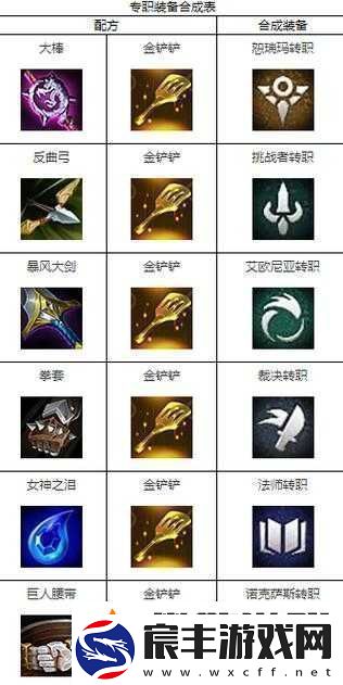天天炫斗职业互转全解析：转职攻略与影响深度解读
